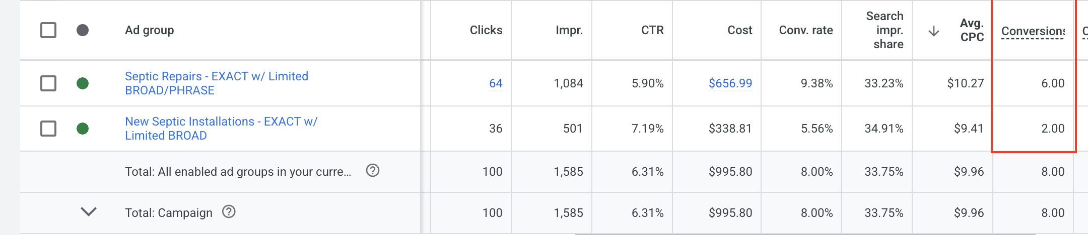 Ad group results, latest 30 days